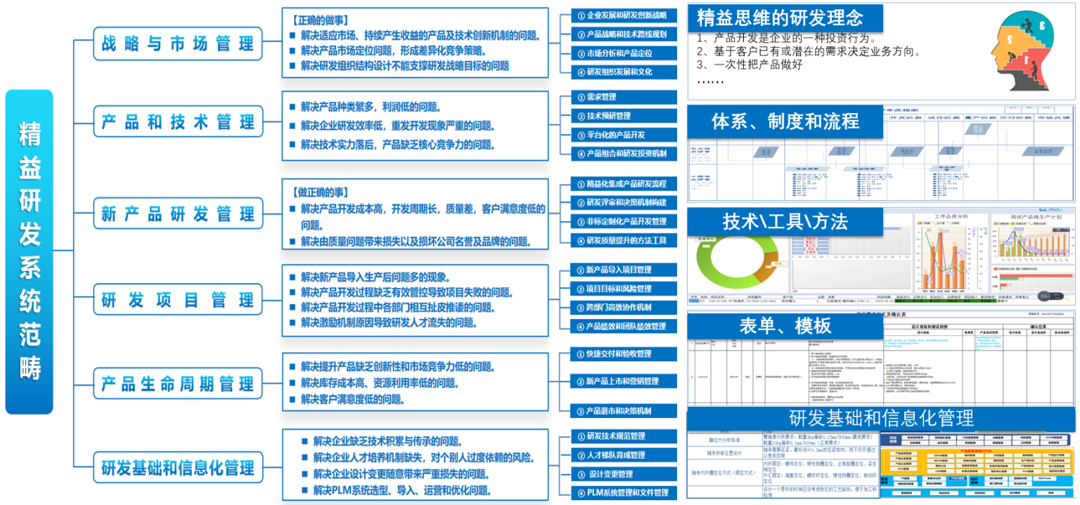 天津、北京、唐山精益生產(chǎn)咨詢服務(wù)機(jī)構(gòu)綜合實(shí)力推薦